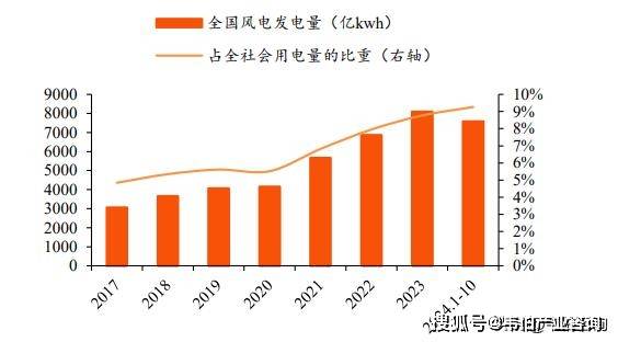 OB视讯官网【数说风电】20162024年我国风电累计装机容量及增长趋势（多图）(图1)