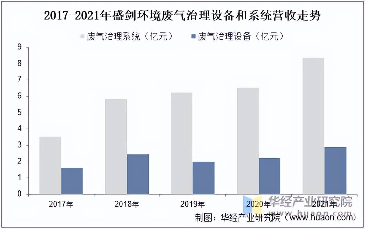 九游娱乐入口2025年中国泛半导体废气治理行业市场规模竞争格局及发展趋势(图4)