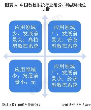 「前瞻分析」20242029年中国数控恒峰娱乐系统行业细分市场竞争现状分析(图4)