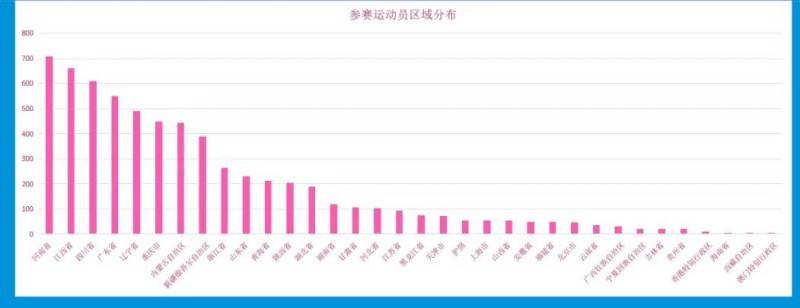 数据回顾｜中国羽毛球的2024b33体育平台(图8)