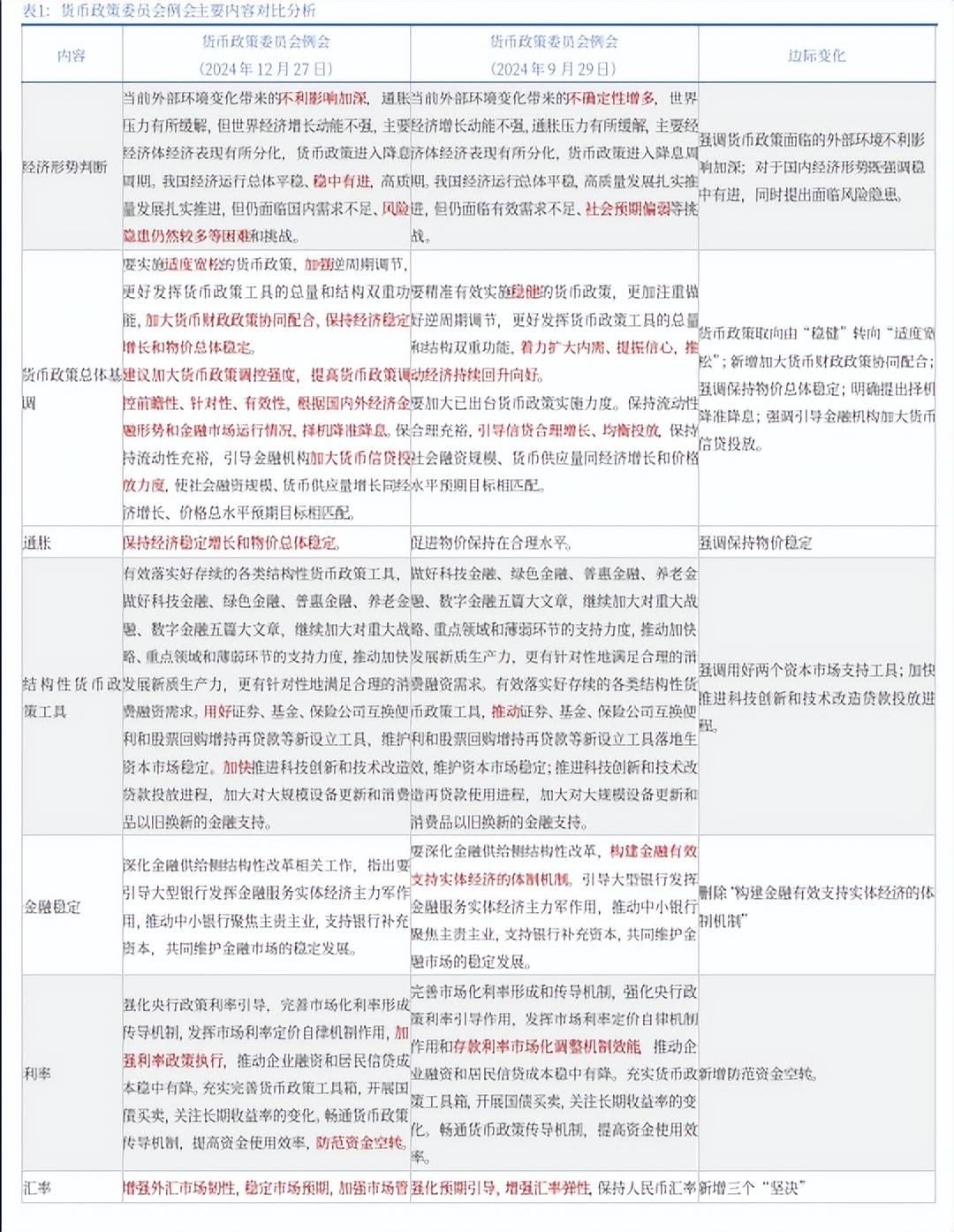 定了！重磅金融会议，昭示2025年货币政策走向