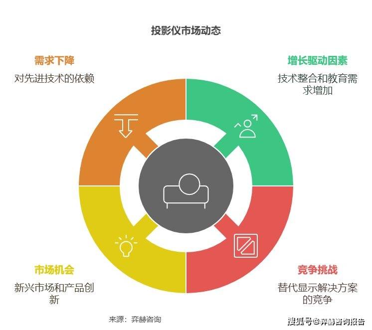 2025年投影仪市场pg电子中国全面分析(图3)