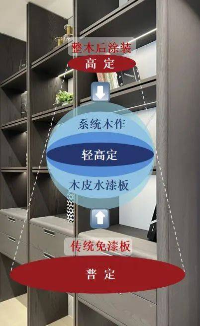 内卷加剧这或许是定制家居企业转型的唯一机会(图1)
