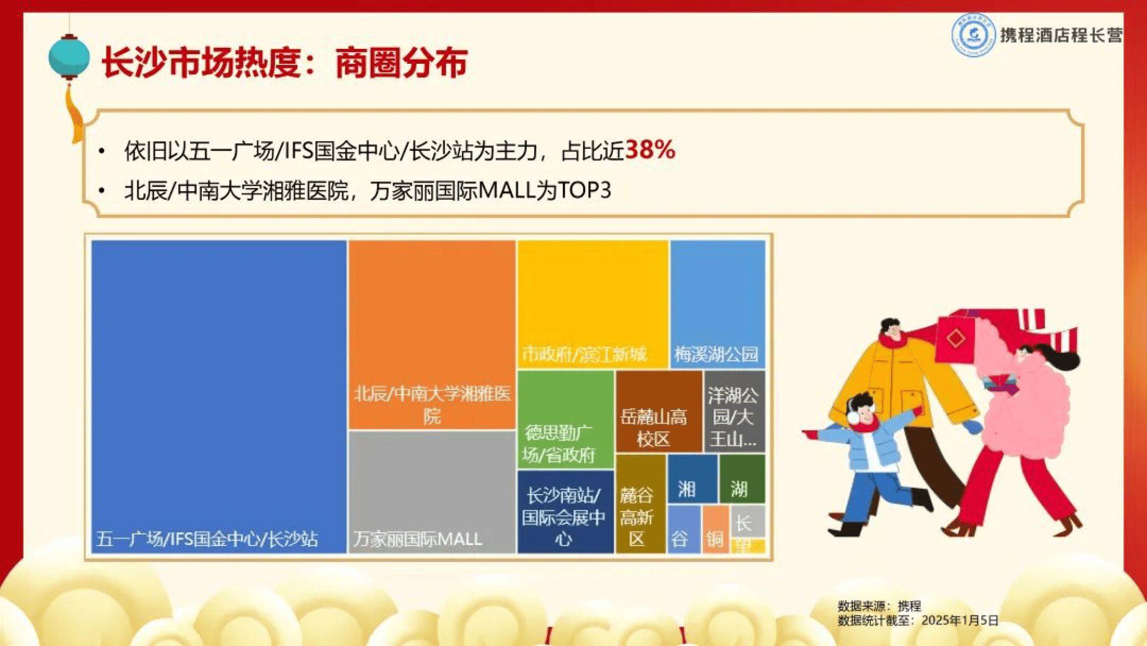 2025年春节长沙旅游饭店市场大数据预测报告-携程