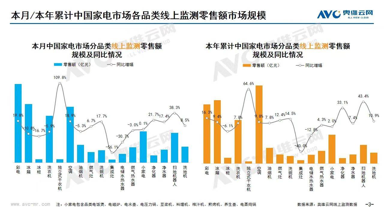 新葡萄娱乐登录2024年厨电市场分析报告：“国补”是变量也是两极分化的加速器