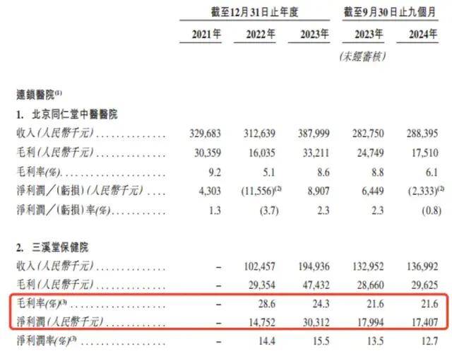 “老字号”同仁堂又双叒叕要敲钟了！