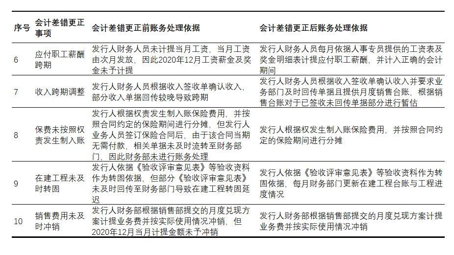 8188www威尼斯官网兴福电子：会计工作中的常见差错及原因(图2)