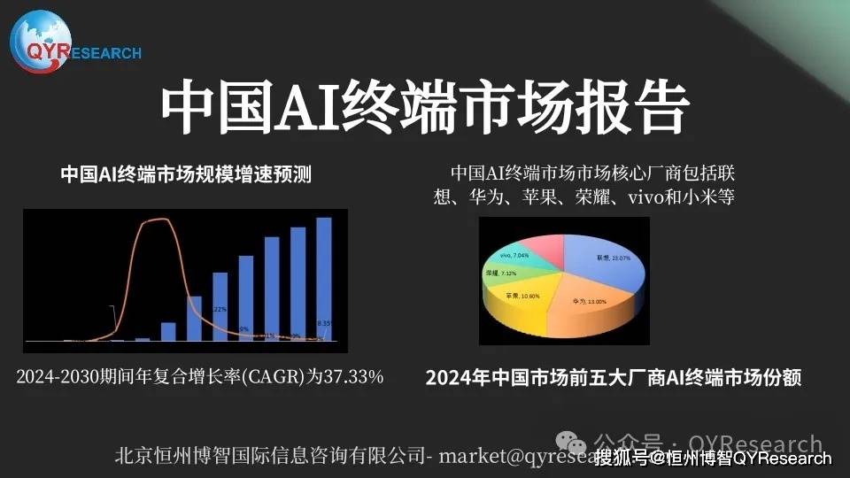 OB视讯中国AI终端市场规模现状及未来趋势 20242030(图2)