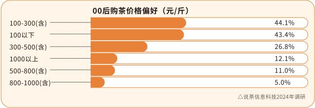 重塑市场年轻人在为什么买一竞技入口单？(图4)