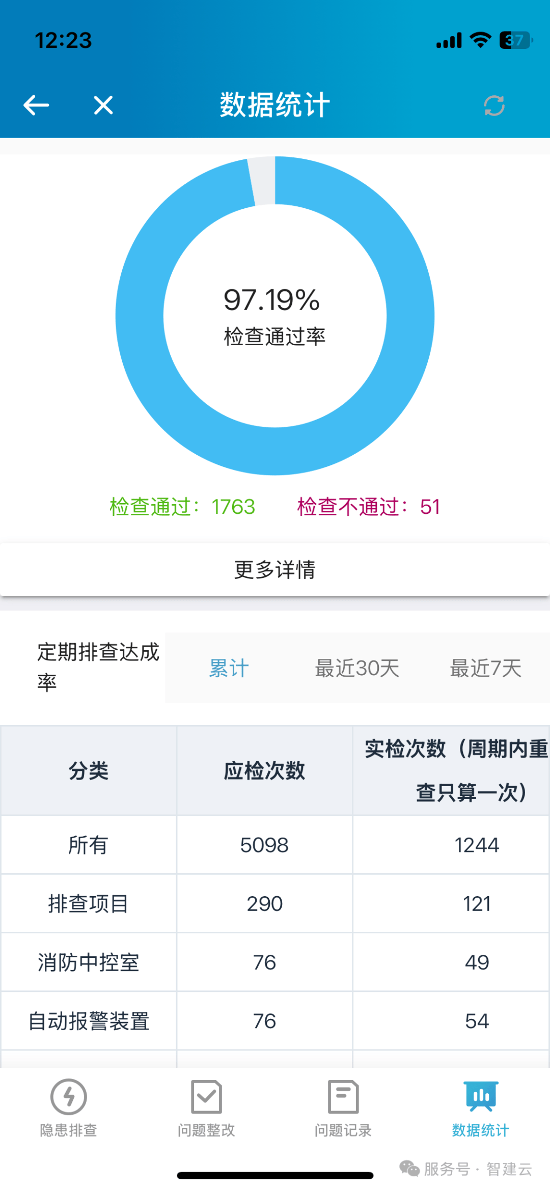 安全生产排查数据结果如何？