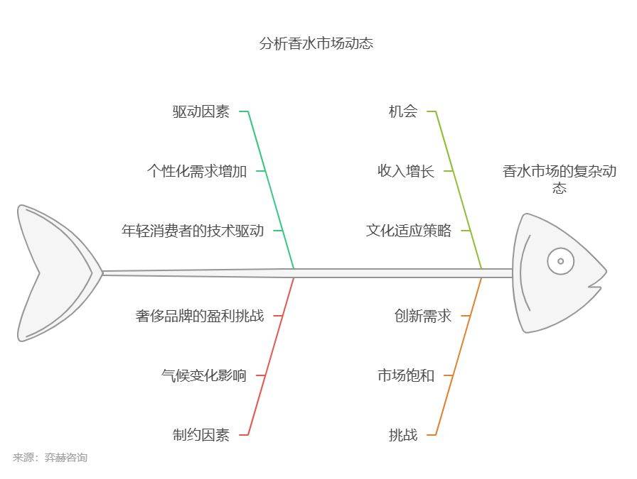 全面分析2025年香水欧亚体育入口市场(图3)