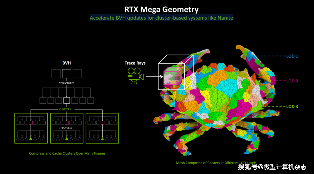 CES 2025探館：GeForce RTX 50系的DEMO體驗秀
