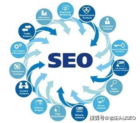 掌握seo关键词优化技巧提升长尾关键词的排名效果