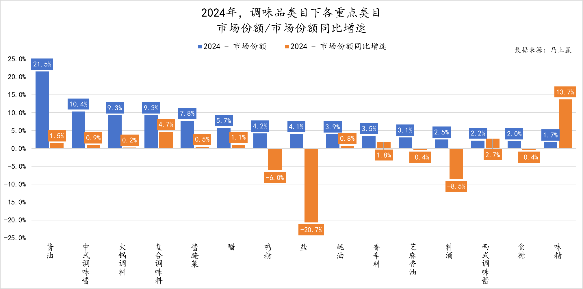 批发零售业利润率2024年最新数据