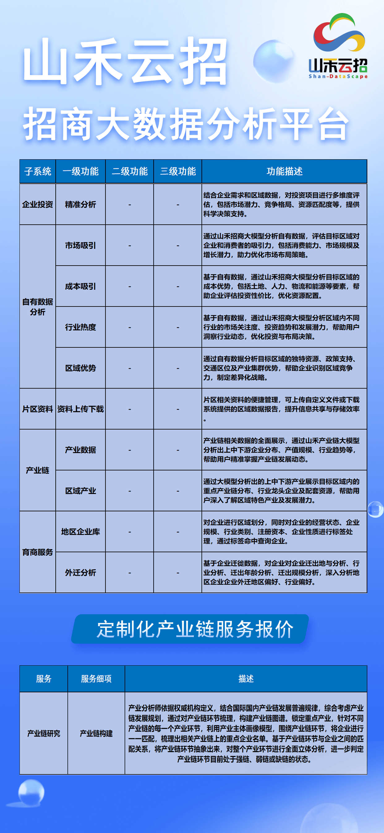 依托大数据创新招商引资策略，推动宜昌经济高质量发展