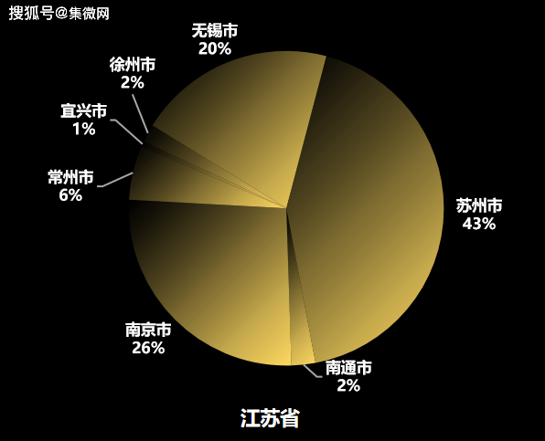 TOP 5均破千亿中国集成电路TOP10城市竞秀“千亿芯城”并驱共星空体育进(图4)