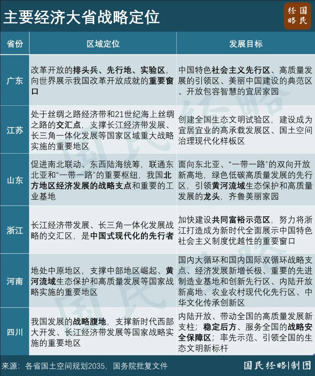 大变局！中国经济第五大省，争夺战来了