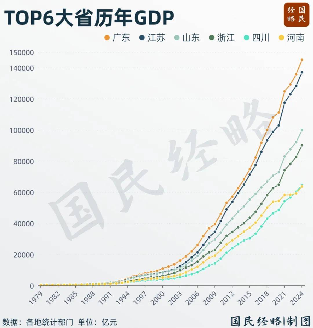 大变局！中国经济第五大省，争夺战来了