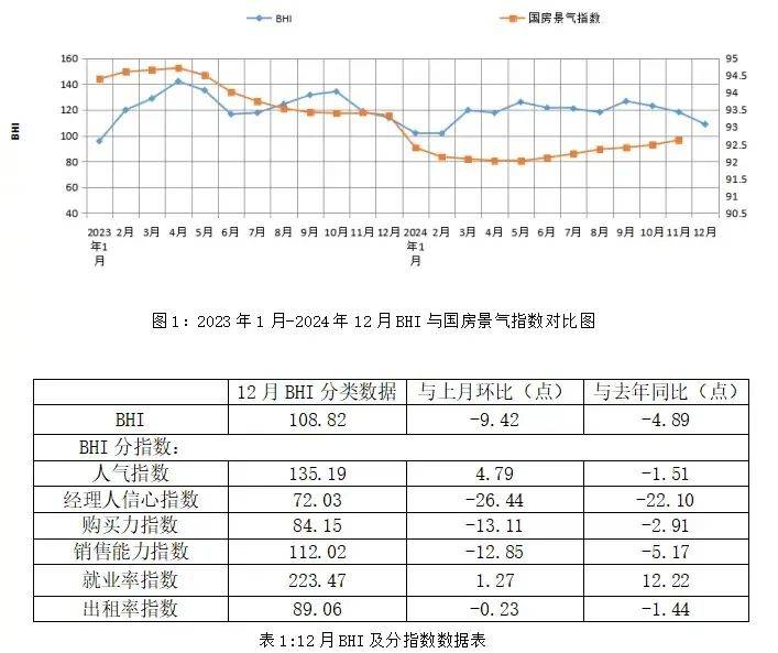 凤凰联盟app家居周十条 北京家居行业协会2024年会在京召开马可波罗主板IPO过会12月BHI下跌…(图6)