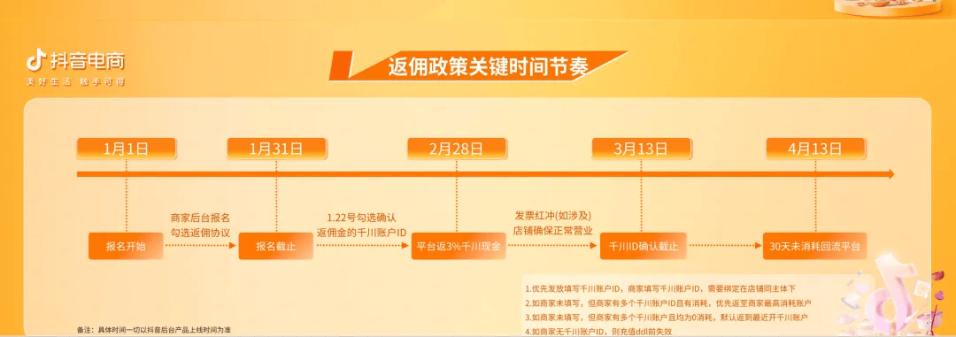 最低佣金降至06%日用百货和厨具新葡萄娱乐网址行业的机会来了(图2)