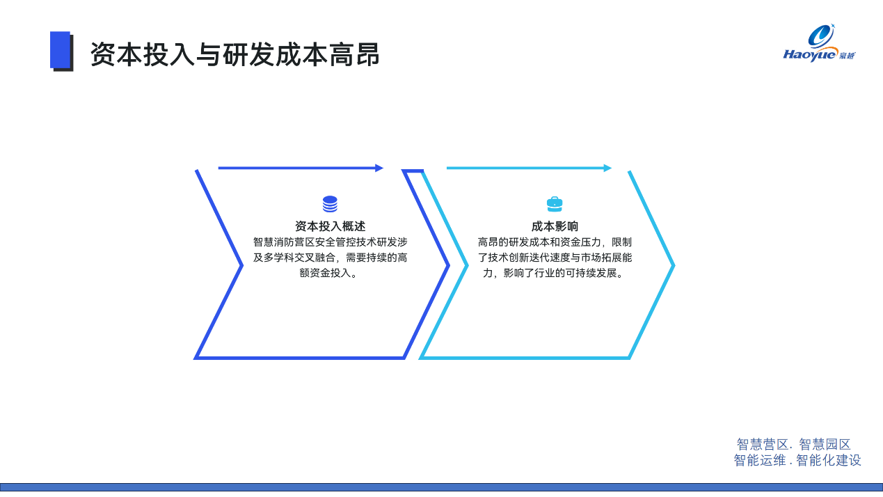 智慧消防营区一体化安全管控 2024 年度深度剖析与展望