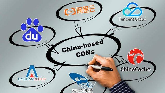 CDN替代技术，未来网络加速的新选择吗？  第1张