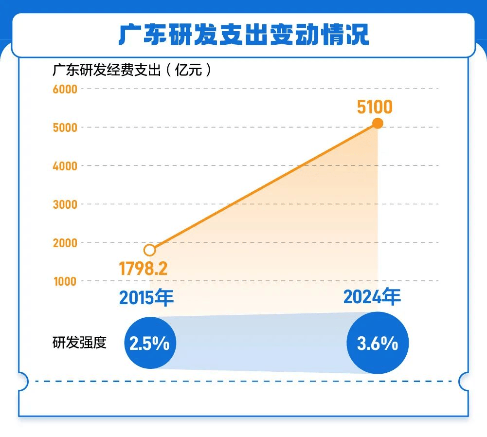 14万亿，一个“完全体”的广东要来了！