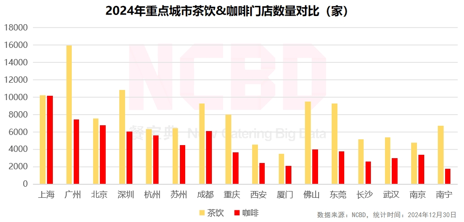 NCBD 2024—2025中国饮品行业发展监测报告(图11)