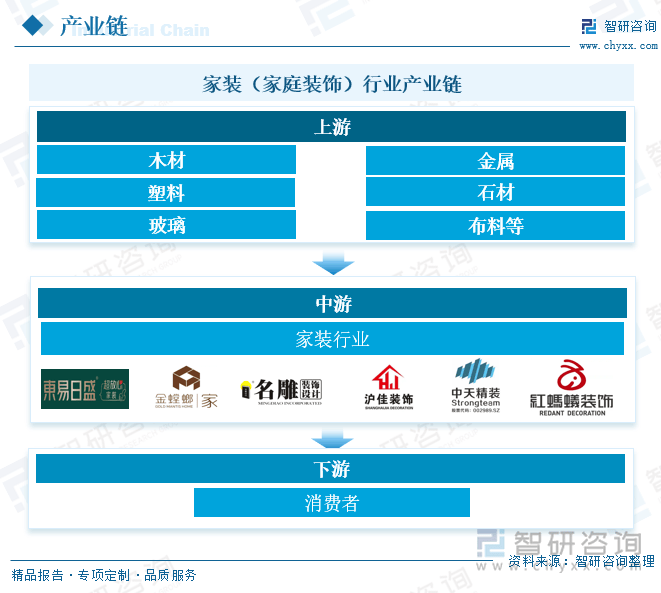 美嘉体育网址【市场分析】2025年中国家装（家庭装饰）行业市场发展概况一览（智研咨询发布）(图2)