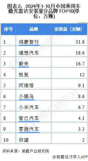 【行业前瞻】2025至2030年全球及中国车载激光雷达行业发展分析(图1)