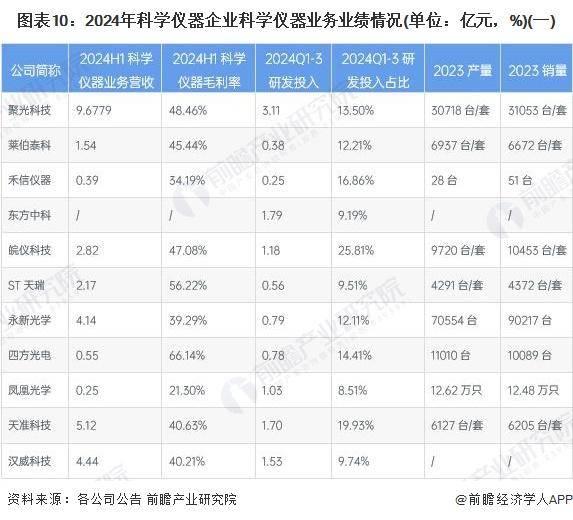 【前瞻分析】20252030年全球科学仪器行业企业竞争力及市场规模(图3) 【前瞻分析】20252030年全球科学仪器行业企业竞争力及市场规模(图3)