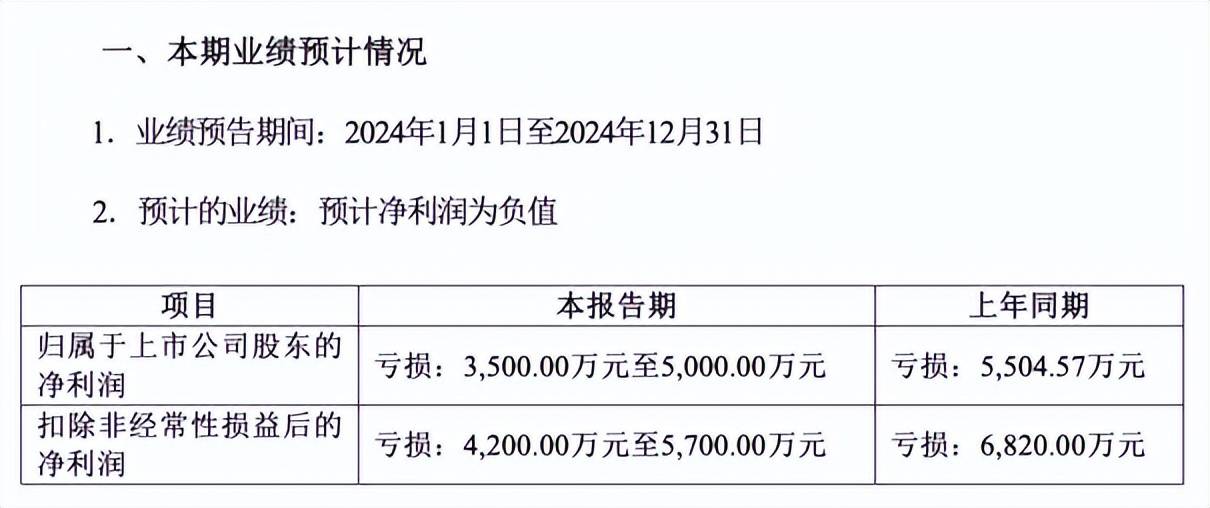 中青宝难破亏损魔咒游戏业务持续萎缩支柱业务迎盈利难题
