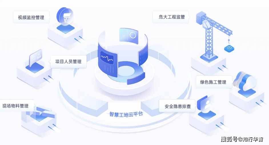 OB电竞平台智慧工地安全管理方案