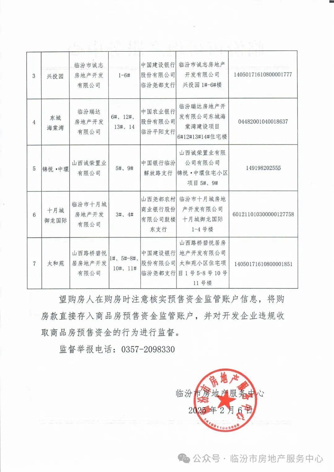 关于市区在建在售项目商品房预售资金监管账户公示