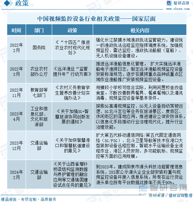 OB电竞官网一文深度了解2025年中国视频监控设备行业市场规模产业链及未来前景趋势——智研咨询发布(图3)