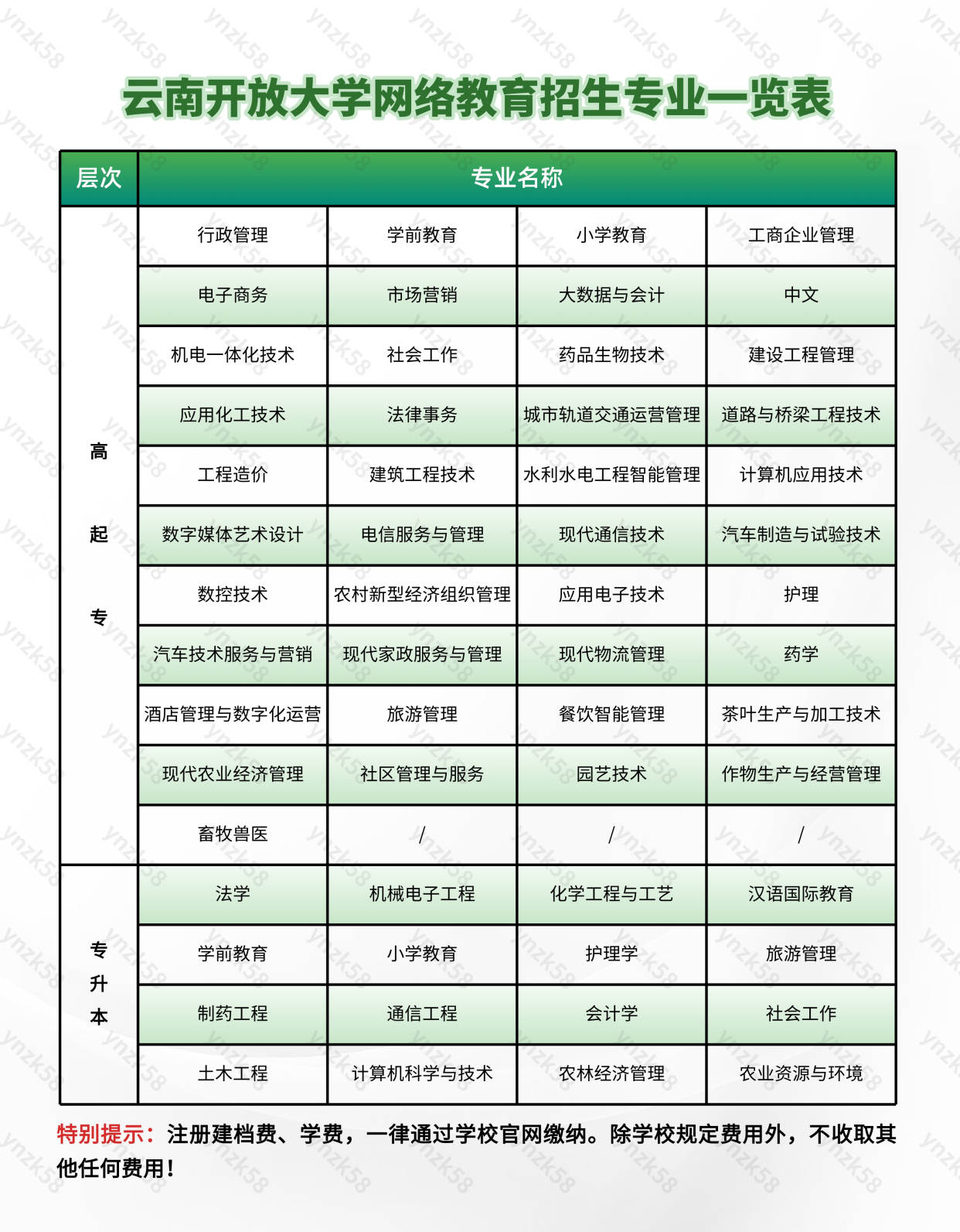 2025年春季云南开放大学网络教育报名截止时间开云体育网址(图3)