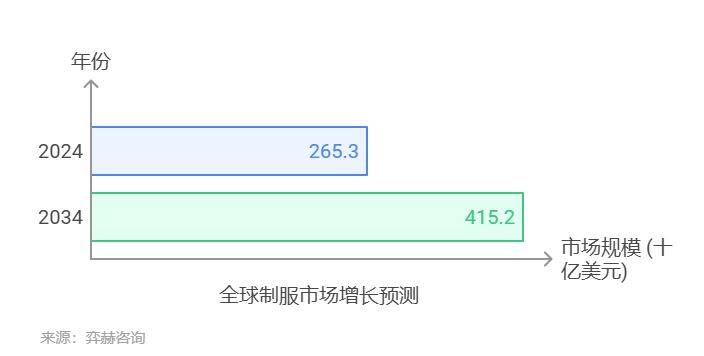 全面分析2025年统一市场(图1)