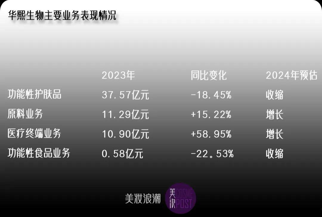 历史新低华熙生物“渡劫”