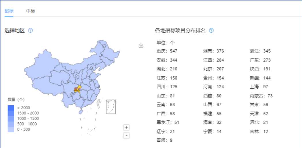 雷竞技APPapp采招大数据——近一年保障住房“公租房”市场招投标领域数据分析(图5)