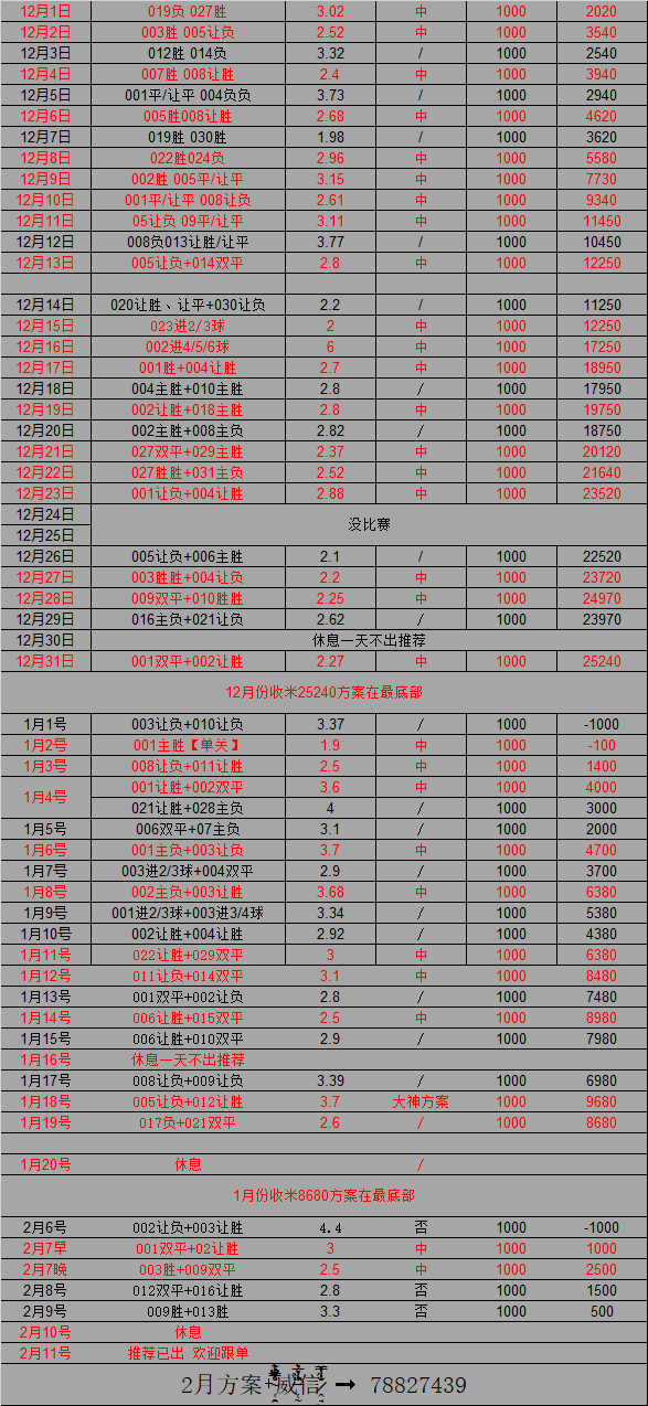 亚新体育登录欧冠 里斯本竞技VS多特蒙德 最新赛事比分预测(图1)