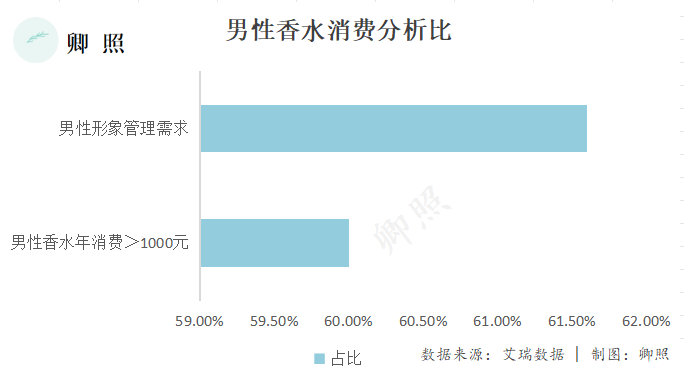 OB视讯官网逆势增长的赛道不多“嗅觉经济”可以算一个(图2)