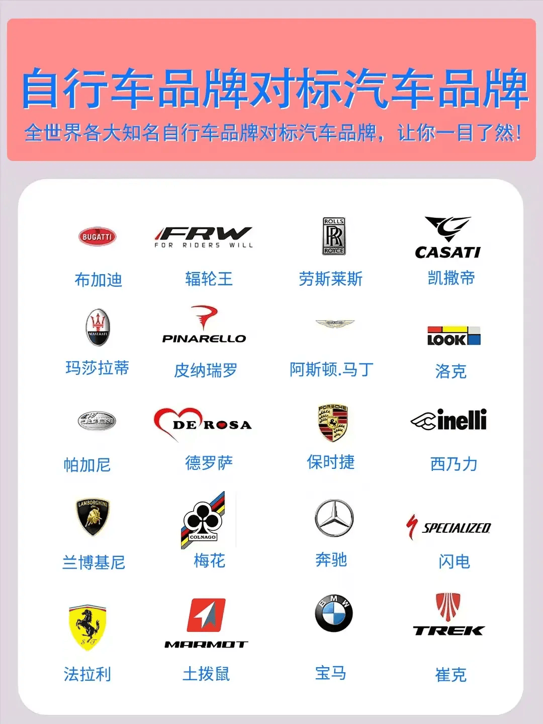 2025汽车对标自行车品牌TOP10：辐轮王土泛亚电竞入口拨鼠排名第一(图1)