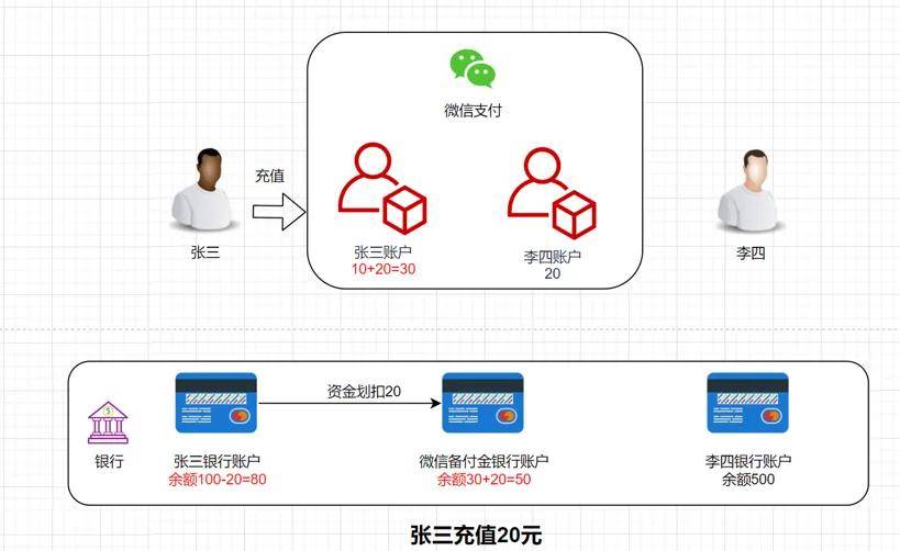 一文搞懂第三方支付系统架构设计，分分钟搭个支付宝！