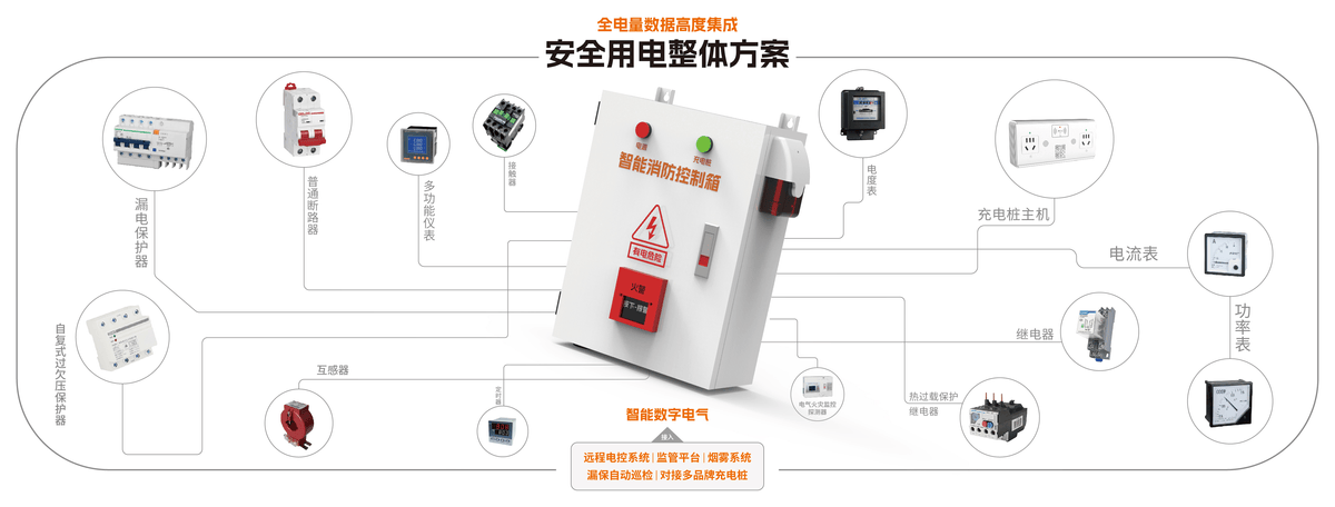 构建电动自行车充电桩消防监管系统守护城市安全防线电盾智能(图2)