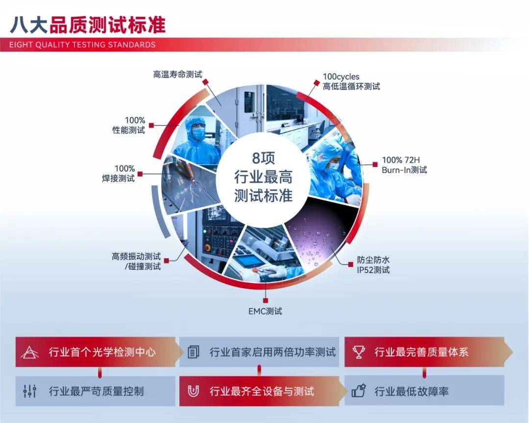 BG真人官网上榜创鑫激光获评第二十二届深圳(湾区)知名品牌(图6)