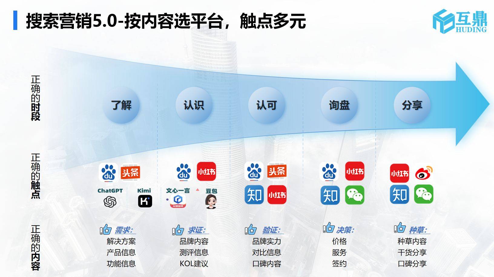 b2b 企业营销新方法：让内容成为 ai 答案，靠 geo 精准获客
