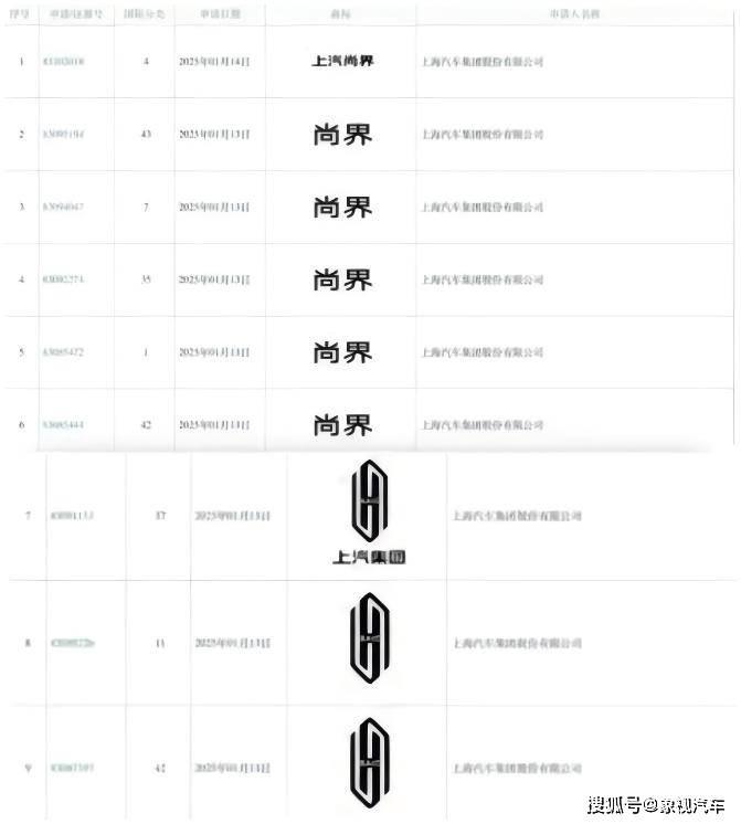 下跪求生！中国最大汽车集团，遮羞布被扯掉