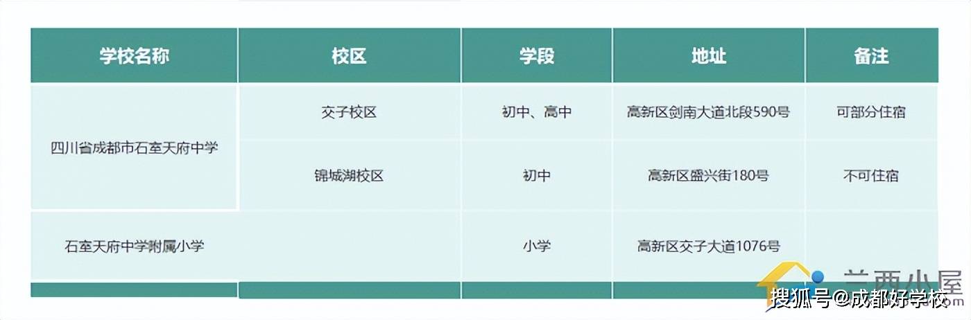 开云体育入口公办教育持续起飞这个区竟有这么多优质初中(图13)