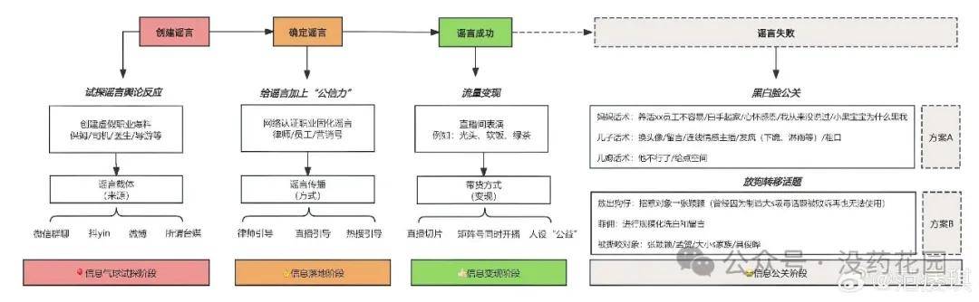 告别熙媛去往没有谣言的世界欧亚体育(图6)