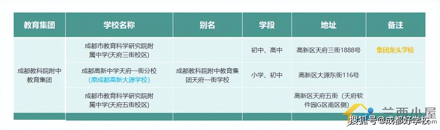 开云体育入口公办教育持续起飞这个区竟有这么多优质初中(图4)